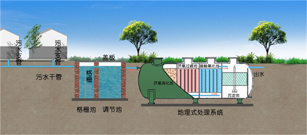 一體化污水處理設備